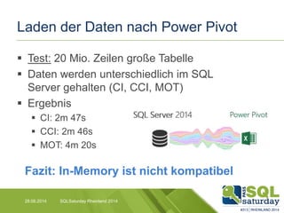 Laden der Daten nach Power Pivot
 Test: 20 Mio. Zeilen große Tabelle
 Daten werden unterschiedlich im SQL
Server gehalten (CI, CCI, MOT)
 Ergebnis
 CI: 2m 47s
 CCI: 2m 46s
 MOT: 4m 20s
28.06.2014 SQLSaturday Rheinland 2014
Fazit: In-Memory ist nicht kompatibel
 