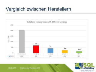 Vergleich zwischen Herstellern
28.06.2014 SQLSaturday Rheinland 2014
 