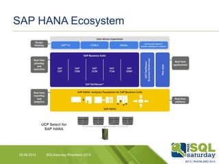 SAP HANA Ecosystem
28.06.2014 SQLSaturday Rheinland 2014
 