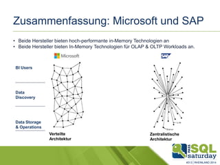 Zusammenfassung: Microsoft und SAP
• Beide Hersteller bieten hoch-performante in-Memory Technologien an
• Beide Hersteller bieten In-Memory Technologien für OLAP & OLTP Workloads an.
BI Users
Data
Discovery
Data Storage
& Operations
Zentraler
MetaDaten-
Layer
Engine läuft
auf Server
und Clients
Eine oder
mehrere
zentrale
HANA-
Instanzen
Zentralistische
Architektur
Verteilte
Architektur
 