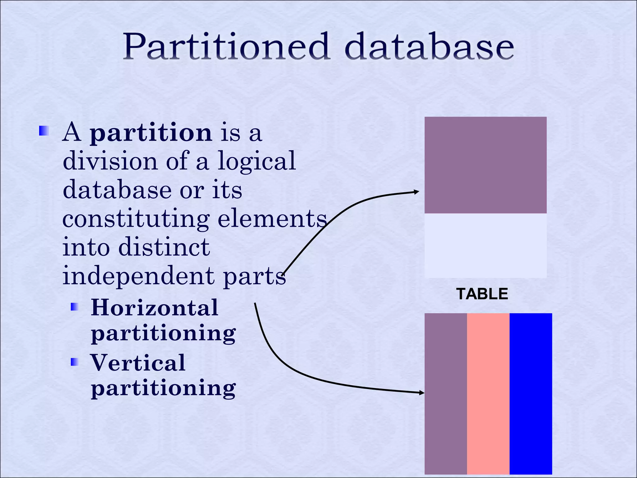 A partition is a 
division of a logical 
database or its 
constituting elements 
into distinct 
independent parts 
Horizontal 
partitioning 
Vertical 
partitioning 
TABLE 
 