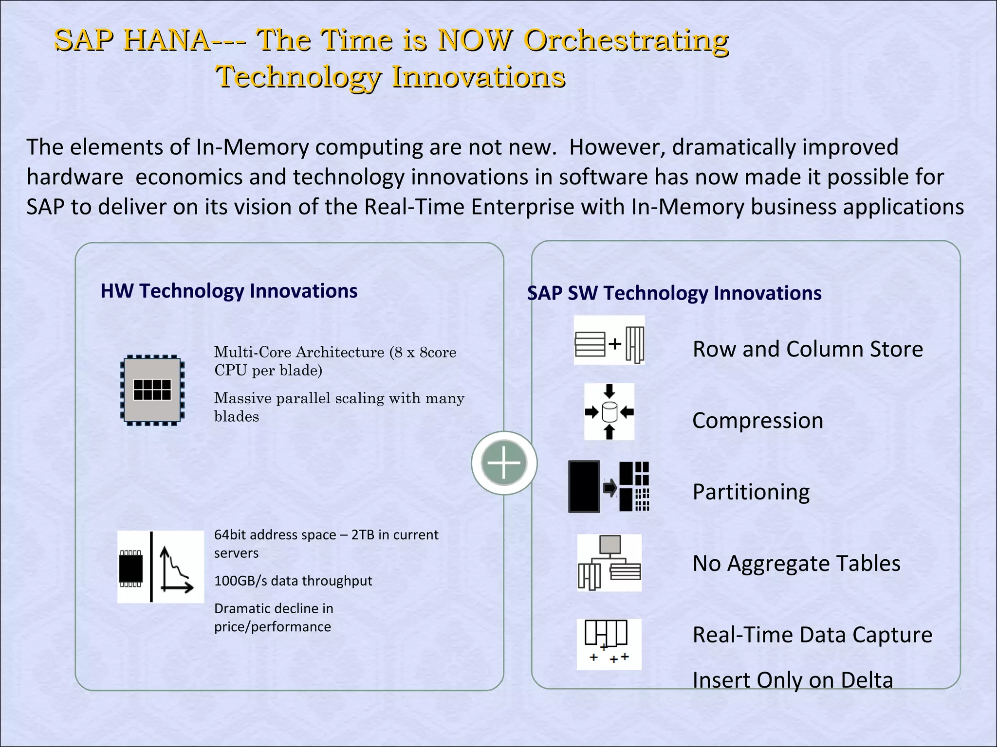 SAP HANA--- TThhee TTiimmee iiss NNOOWW OOrrcchheessttrraattiinngg 
TTeecchhnnoollooggyy IInnnnoovvaattiioonnss 
The elements of In-Memory computing are not new. However, dramatically improved 
hardware economics and technology innovations in software has now made it possible for 
SAP to deliver on its vision of the Real-Time Enterprise with In-Memory business applications 
HW Technology Innovations 
Multi-Core Architecture (8 x 8core 
CPU per blade) 
Massive parallel scaling with many 
blades 
64bit address space – 2TB in current 
servers 
100GB/s data throughput 
Dramatic decline in 
price/performance 
SAP SW Technology Innovations 
Row and Column Store 
Compression 
Partitioning 
No Aggregate Tables 
Real-Time Data Capture 
Insert Only on Delta 
 