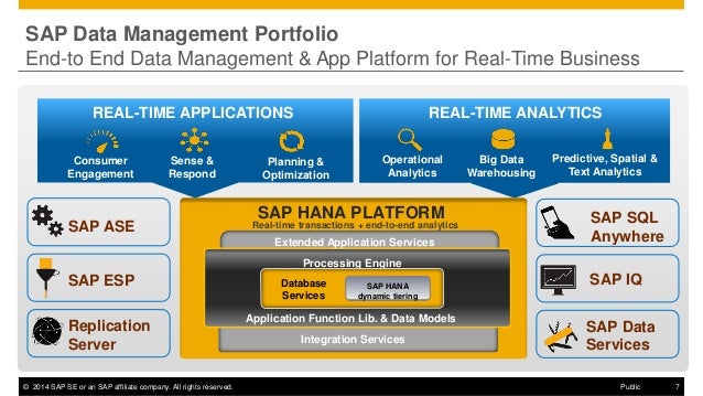 what is sap hana