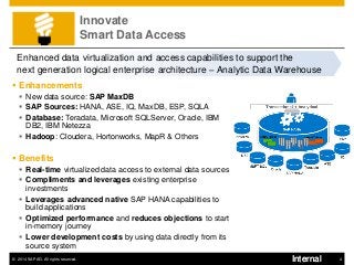 ©2014 SAP AG. All rights reserved. 
4 
Internal 
Enhanced data virtualization and access capabilities to support the 
next generation logical enterprise architecture – Analytic Data Warehouse 
Enhancements 
New data source: SAP MaxDB 
SAP Sources: HANA, ASE, IQ, MaxDB, ESP, SQLA 
Database: Teradata, Microsoft SQLServer, Oracle, IBM DB2, IBM Netezza 
Hadoop: Cloudera, Hortonworks, MapR & Others 
Benefits 
Real-time virtualized data access to external data sources 
Compliments and leverages existing enterprise investments 
Leverages advanced native SAP HANA capabilities to build applications 
Optimized performance and reduces objections to start in-memory journey 
Lower development costs by using data directly from its source system 
Innovate Smart Data Access  
