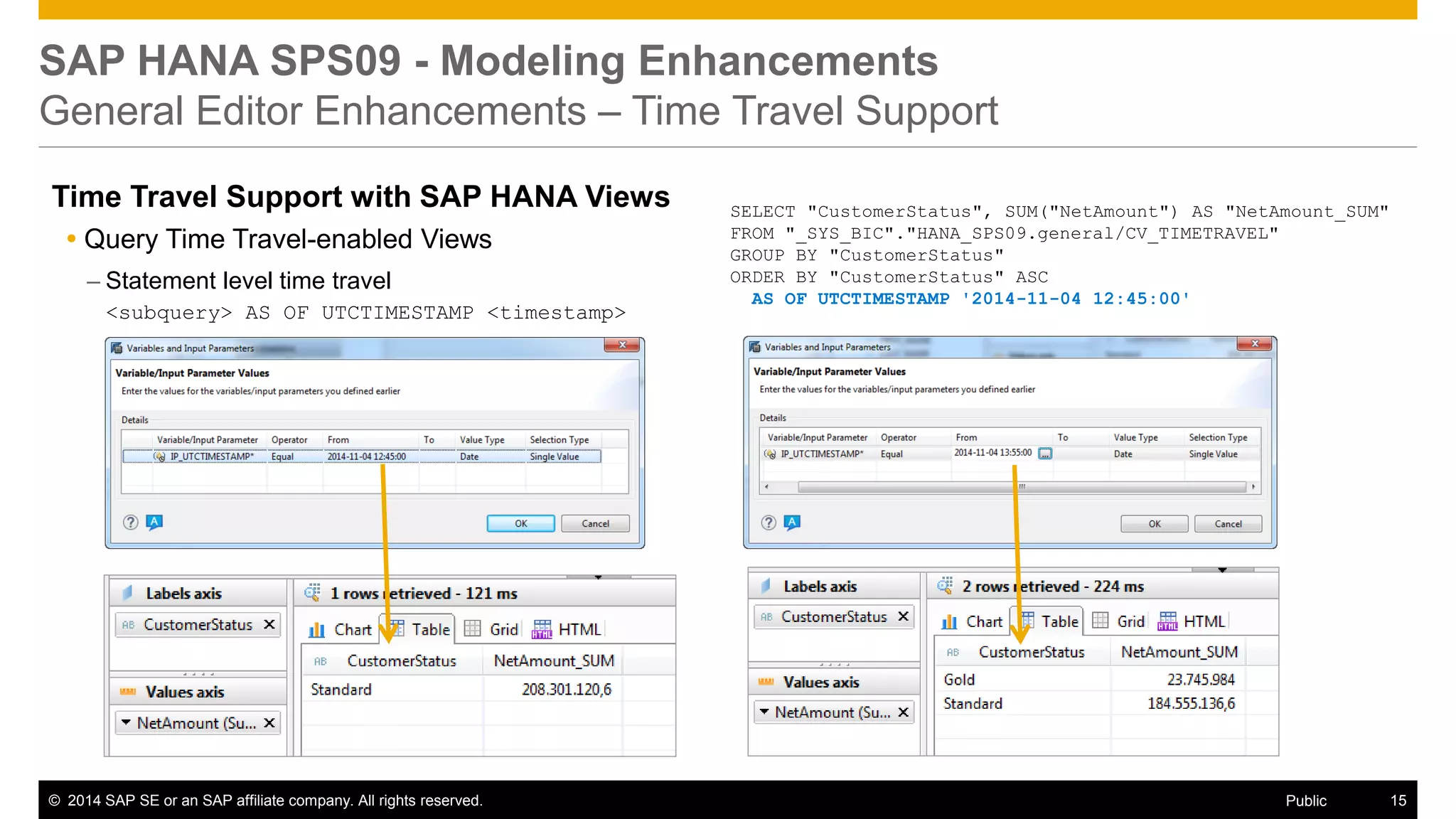 ©2014 SAP SE or an SAP affiliate company. All rights reserved. 
15 
Public 
SAP HANA SPS09 - Modeling Enhancements General Editor Enhancements – Time Travel Support 
Time Travel Support with SAP HANA Views 
Query Time Travel-enabled Views 
–Statement level time travel <subquery> AS OF UTCTIMESTAMP <timestamp> 
SELECT "CustomerStatus", SUM("NetAmount") AS "NetAmount_SUM" FROM "_SYS_BIC"."HANA_SPS09.general/CV_TIMETRAVEL" GROUP BY "CustomerStatus" ORDER BY "CustomerStatus" ASC AS OF UTCTIMESTAMP '2014-11-04 12:45:00'  