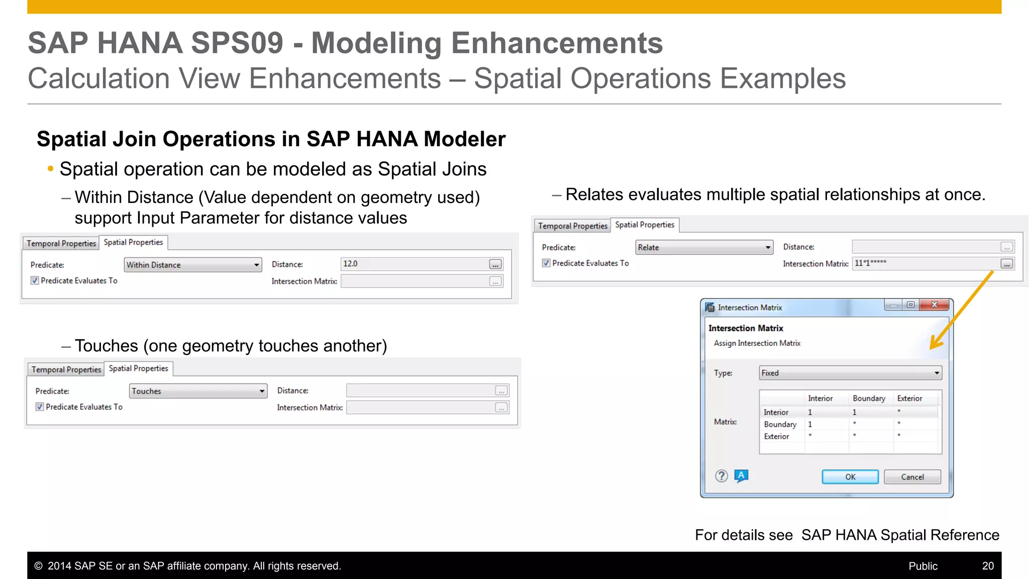 ©2014 SAP SE or an SAP affiliate company. All rights reserved. 
20 
Public 
SAP HANA SPS09 - Modeling Enhancements Calculation View Enhancements – Spatial Operations Examples 
Spatial Join Operations in SAP HANA Modeler 
Spatial operation can be modeled as Spatial Joins 
–Within Distance (Value dependent on geometry used) support Input Parameter for distance values 
–Touches (one geometry touches another) 
–Relates evaluates multiple spatial relationships at once. 
For details see SAP HANA Spatial Reference 
 