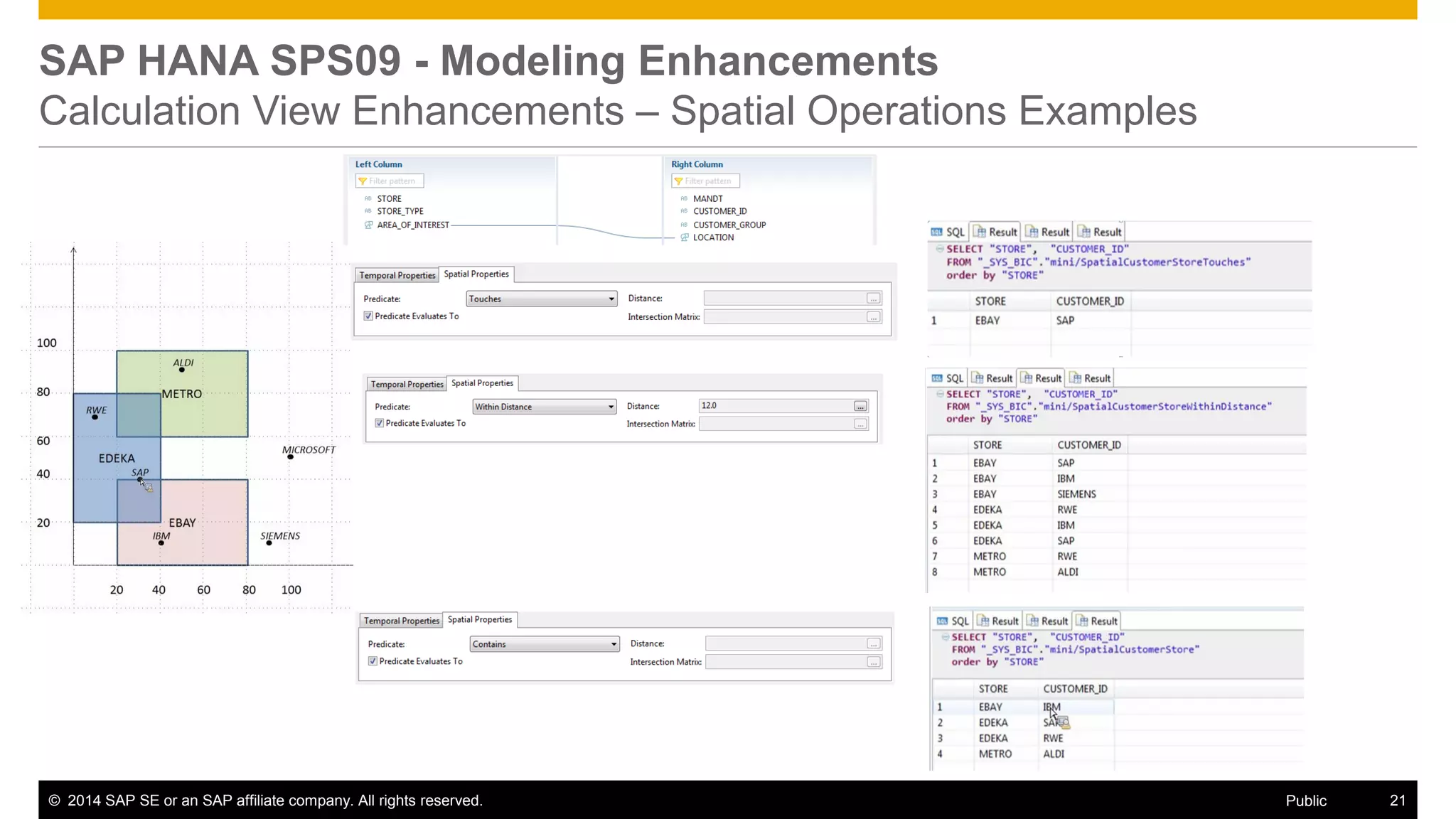 ©2014 SAP SE or an SAP affiliate company. All rights reserved. 
21 
Public 
SAP HANA SPS09 - Modeling Enhancements Calculation View Enhancements – Spatial Operations Examples  