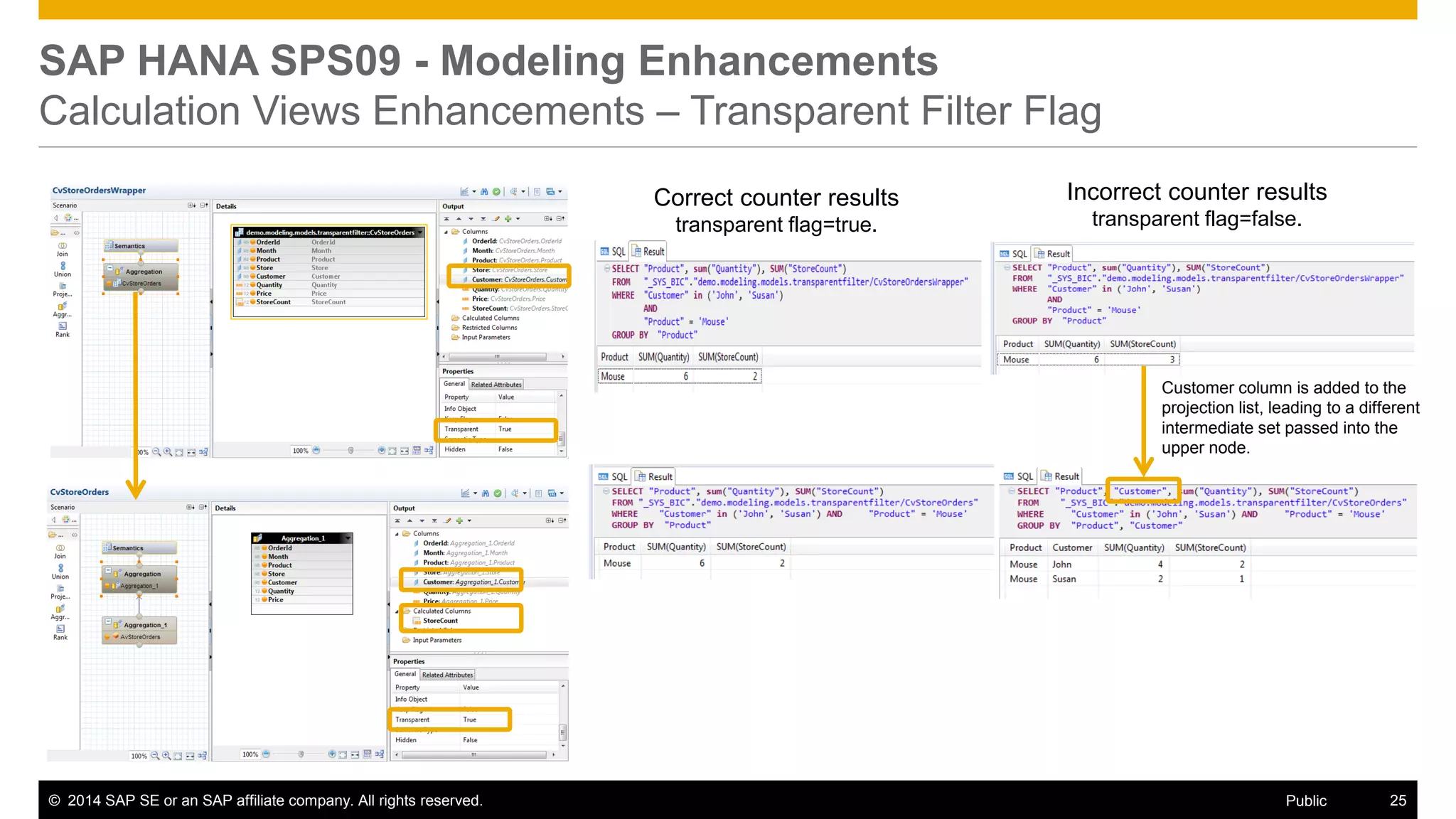 ©2014 SAP SE or an SAP affiliate company. All rights reserved. 
25 
Public 
SAP HANA SPS09 - Modeling Enhancements Calculation Views Enhancements – Transparent Filter Flag 
Correct counter results transparent flag=true. 
Incorrect counter results transparent flag=false. 
Customer column is added to the projection list, leading to a different intermediate set passed into the upper node.  