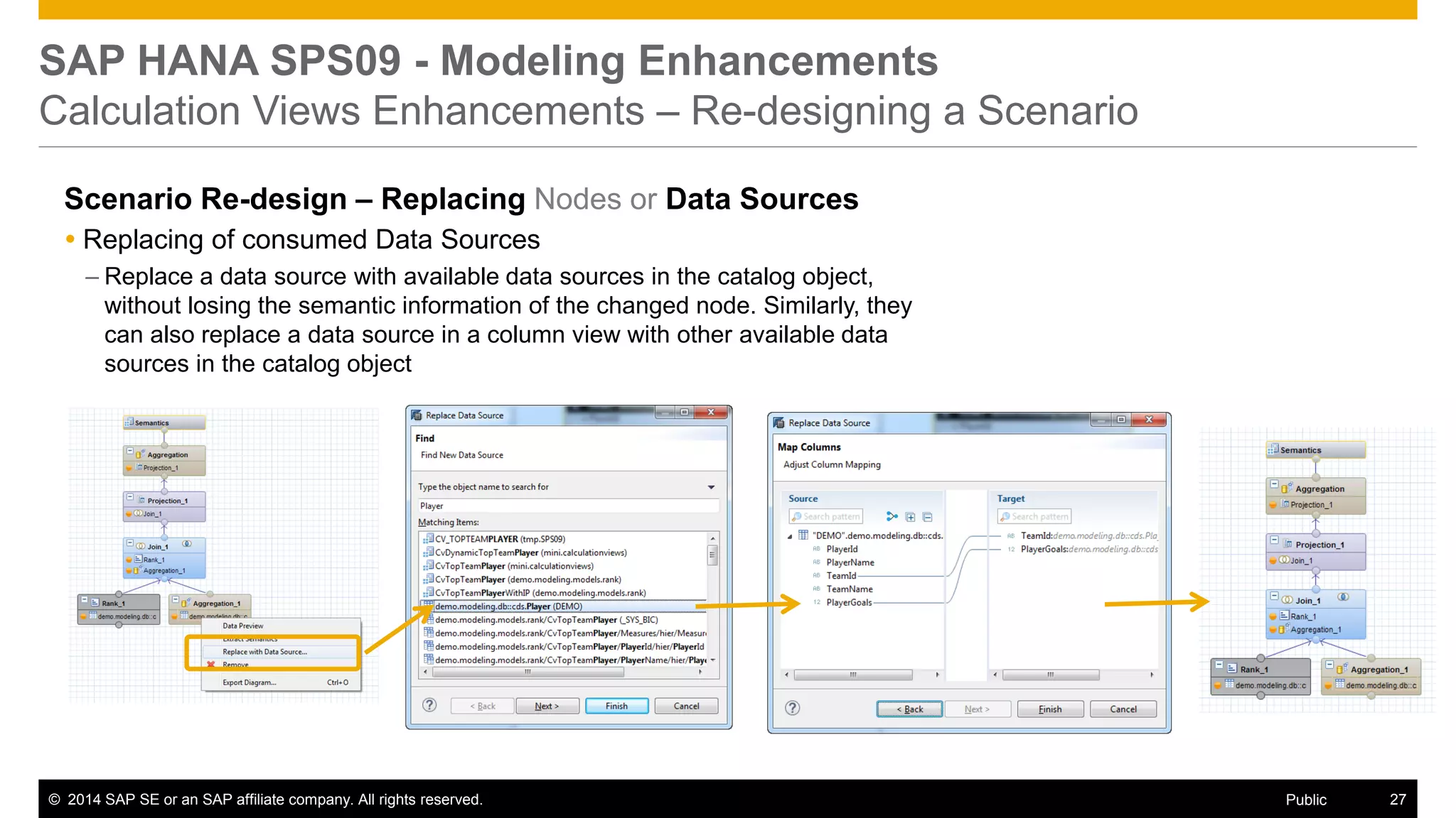 ©2014 SAP SE or an SAP affiliate company. All rights reserved. 
27 
Public 
SAP HANA SPS09 - Modeling Enhancements Calculation Views Enhancements – Re-designing a Scenario 
Scenario Re-design – Replacing Nodes or Data Sources 
Replacing of consumed Data Sources 
–Replace a data source with available data sources in the catalog object, without losing the semantic information of the changed node. Similarly, they can also replace a data source in a column view with other available data sources in the catalog object  