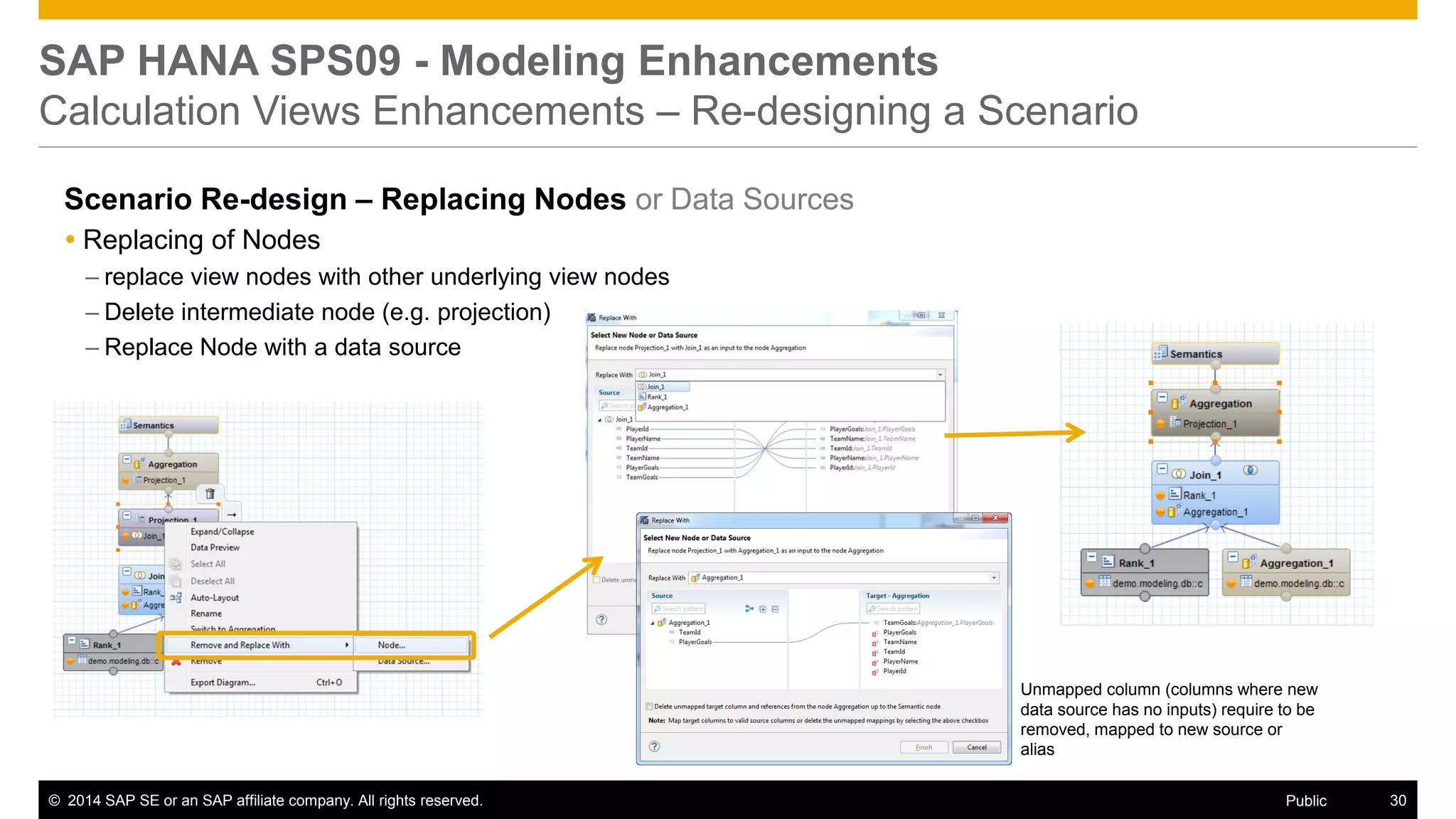 ©2014 SAP SE or an SAP affiliate company. All rights reserved. 
30 
Public 
SAP HANA SPS09 - Modeling Enhancements Calculation Views Enhancements – Re-designing a Scenario 
Scenario Re-design – Replacing Nodes or Data Sources 
Replacing of Nodes 
–replace view nodes with other underlying view nodes 
–Delete intermediate node (e.g. projection) 
–Replace Node with a data source 
Unmapped column (columns where new data source has no inputs) require to be removed, mapped to new source or alias  