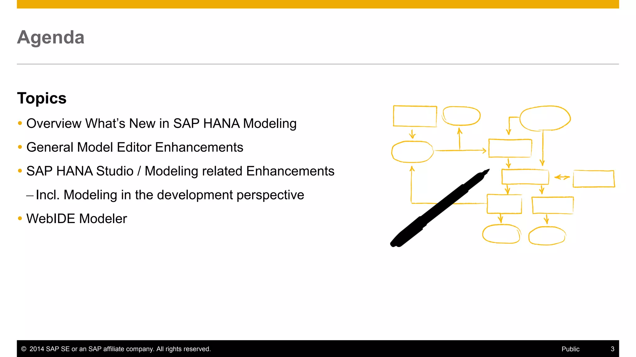 ©2014 SAP SE or an SAP affiliate company. All rights reserved. 
3 
Public 
Agenda 
Topics 
Overview What’s New in SAP HANA Modeling 
General Model Editor Enhancements 
SAP HANA Studio / Modeling related Enhancements 
–Incl. Modeling in the development perspective 
WebIDE Modeler 
 