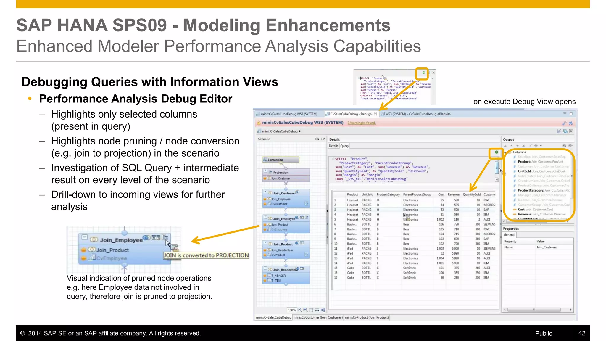 ©2014 SAP SE or an SAP affiliate company. All rights reserved. 
42 
Public 
SAP HANA SPS09 - Modeling Enhancements Enhanced Modeler Performance Analysis Capabilities 
Debugging Queries with Information Views 
Performance Analysis Debug Editor 
–Highlights only selected columns (present in query) 
–Highlights node pruning / node conversion (e.g. join to projection) in the scenario 
–Investigation of SQL Query + intermediate result on every level of the scenario 
–Drill-down to incoming views for further analysis 
on execute Debug View opens 
Visual indication of pruned node operations e.g. here Employee data not involved in query, therefore join is pruned to projection.  