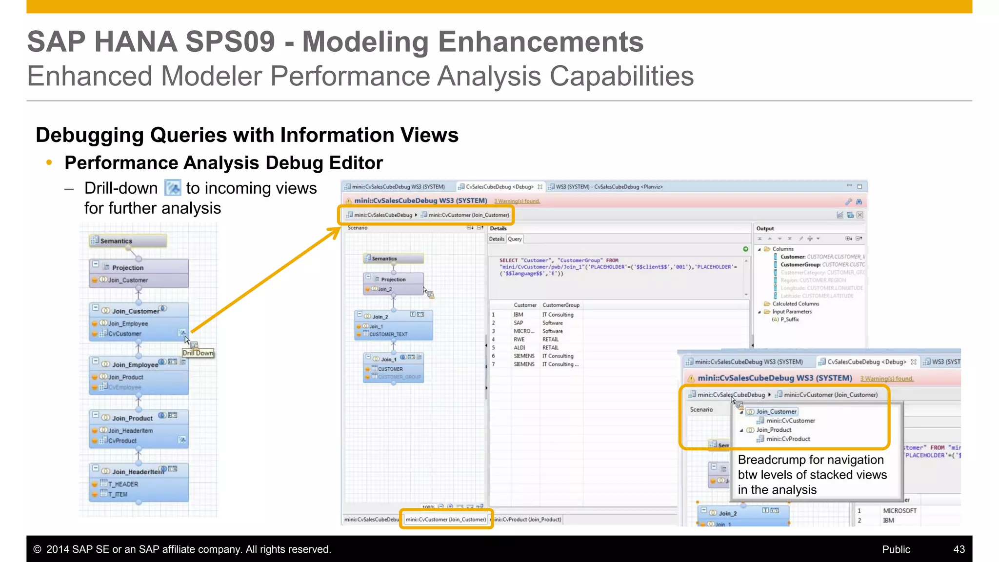 ©2014 SAP SE or an SAP affiliate company. All rights reserved. 
43 
Public 
SAP HANA SPS09 - Modeling Enhancements Enhanced Modeler Performance Analysis Capabilities 
Debugging Queries with Information Views 
Performance Analysis Debug Editor 
–Drill-down to incoming views for further analysis 
Breadcrump for navigation btw levels of stacked views in the analysis  