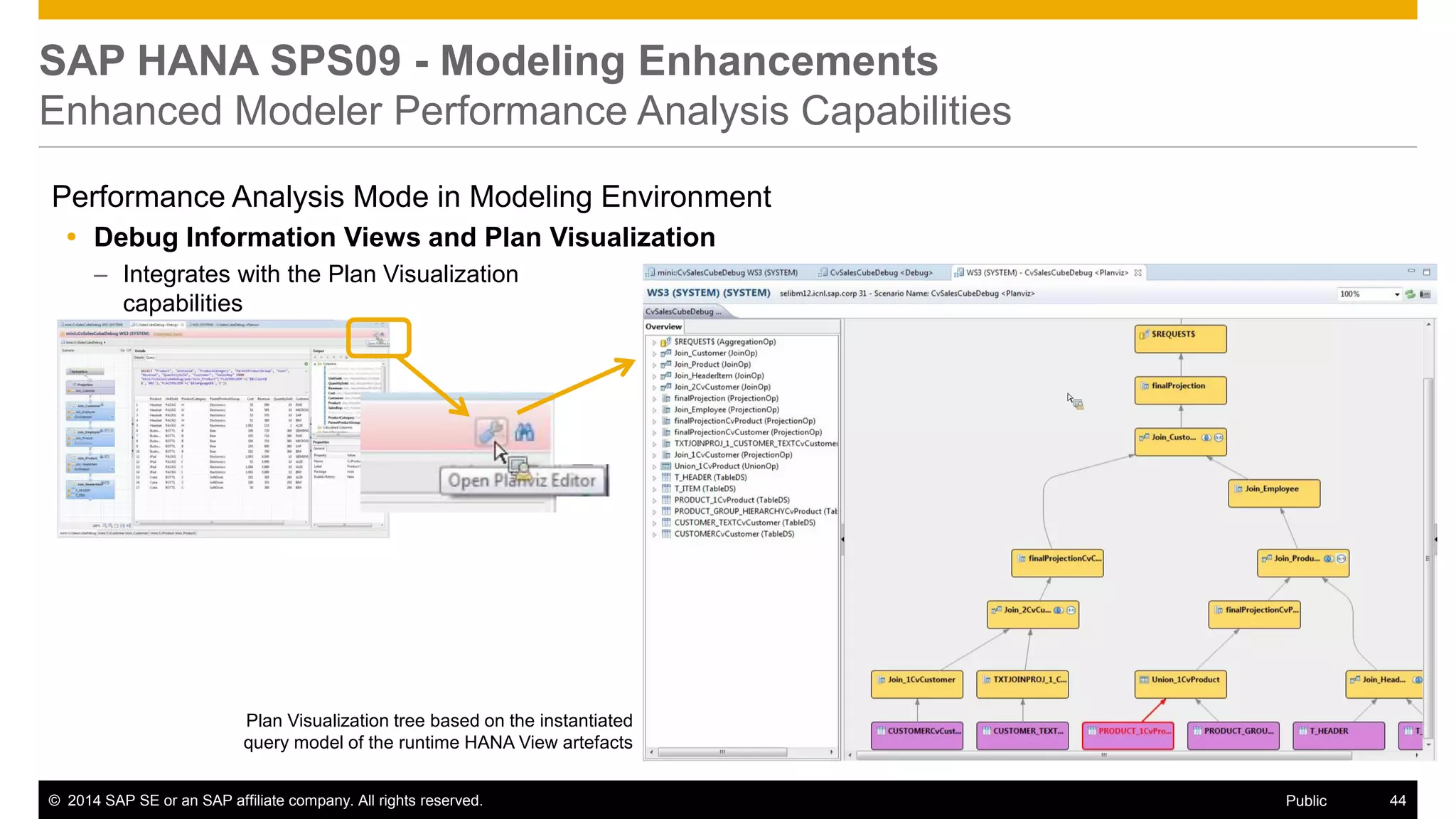 ©2014 SAP SE or an SAP affiliate company. All rights reserved. 
44 
Public 
SAP HANA SPS09 - Modeling Enhancements Enhanced Modeler Performance Analysis Capabilities 
Performance Analysis Mode in Modeling Environment 
Debug Information Views and Plan Visualization 
–Integrates with the Plan Visualization capabilities 
Plan Visualization tree based on the instantiated query model of the runtime HANA View artefacts  