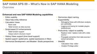 ©2014 SAP SE or an SAP affiliate company. All rights reserved. 
4 
Public 
SAP HANA SPS 09 – What’s New in SAP HANA Modeling Overview 
Enhanced and new SAP HANA Modeling capabilities 
Editor usability 
Value help entity reference 
Calculation Views 
Rank node 
Table function as data sources 
Script-based CV enhancements 
Table function support 
Output column structure import 
History Views support (time travel support) 
Spatial support: spatial joins, spatial expressions in filters 
Harmonize Development- and Modeler- Studio perspectives 
Harmonize object naming 
Supportability 
Debugging Views with drill-down analysis, join cardinality 
Logging and tracing for modeler plugins (preferences) 
Productivity / object re-usability 
Replace node / replace node with a data source / .. 
Propagate semantics from data sources / extract semantics 
WebIDE 
 Calculation View editor 
 Analytic Privilege editor  