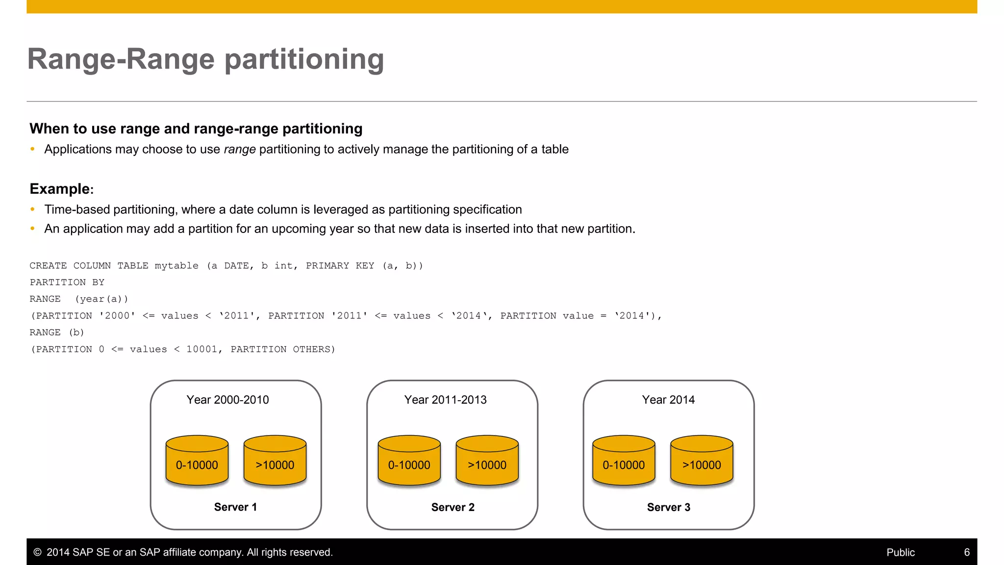©2014 SAP SE or an SAP affiliate company. All rights reserved. 
6 
Public 
Range-Range partitioning 
When to use range and range-range partitioning 
Applications may choose to use range partitioning to actively manage the partitioning of a table 
Example: 
Time-based partitioning, where a date column is leveraged as partitioning specification 
An application may add a partition for an upcoming year so that new data is inserted into that new partition. 
CREATE COLUMN TABLE mytable (a DATE, b int, PRIMARY KEY (a, b)) 
PARTITION BY 
RANGE (year(a)) 
(PARTITION '2000' <= values < ‘2011', PARTITION '2011' <= values < ‘2014‘, PARTITION value = ‘2014'), 
RANGE (b) 
(PARTITION 0 <= values < 10001, PARTITION OTHERS) 
0-10000 
Server 1 
Server 2 
Server 3 
Year 2000-2010 
Year 2011-2013 
Year 2014 
>10000 
0-10000 
>10000 
0-10000 
>10000  