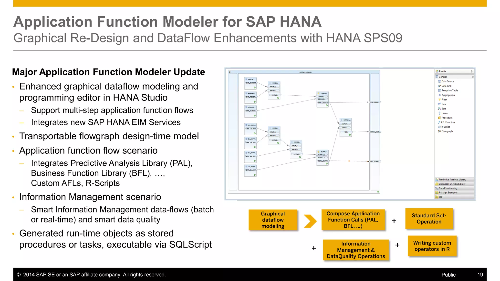 ©2014 SAP SE or an SAP affiliate company. All rights reserved. 
19 
Public 
Application Function Modeler for SAP HANA Graphical Re-Design and DataFlow Enhancements with HANA SPS09 
Major Application Function Modeler Update 
•Enhanced graphical dataflow modeling and programming editor in HANA Studio 
Support multi-step application function flows 
Integrates new SAP HANA EIM Services 
•Transportable flowgraph design-time model 
•Application function flow scenario 
Integrates Predictive Analysis Library (PAL), Business Function Library (BFL), …, Custom AFLs, R-Scripts 
•Information Management scenario 
Smart Information Management data-flows (batch or real-time) and smart data quality 
•Generated run-time objects as stored procedures or tasks, executable via SQLScript 
Graphical dataflow modeling 
Compose Application Function Calls (PAL, BFL, …) 
Writing custom operators in R 
+ 
Information Management & DataQuality Operations 
Standard Set- Operation 
+ 
+  