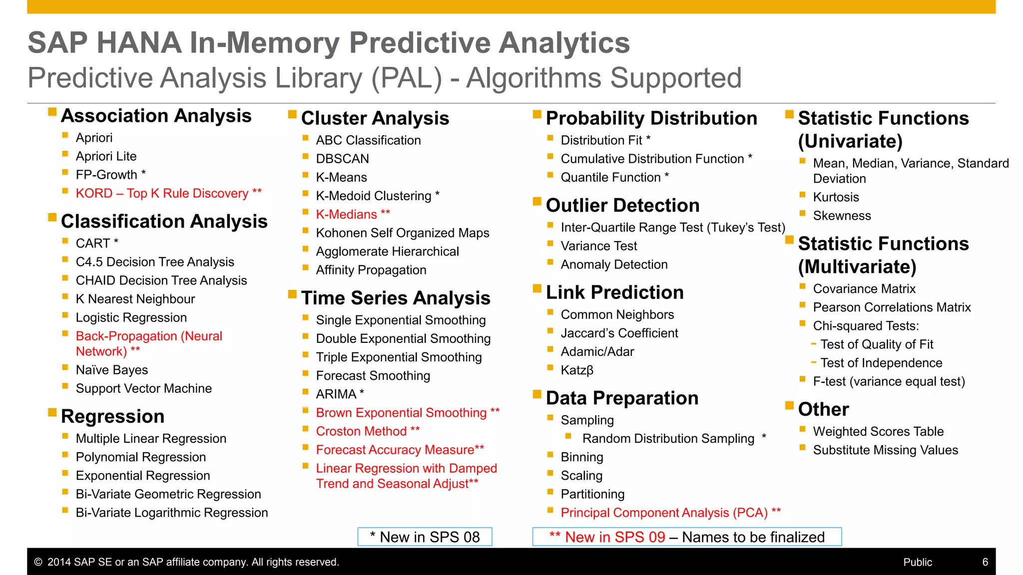 ©2014 SAP SE or an SAP affiliate company. All rights reserved. 
6 
Public 
SAP HANA In-Memory Predictive Analytics Predictive Analysis Library (PAL) - Algorithms Supported 
 Association Analysis 
 Apriori 
 Apriori Lite 
 FP-Growth * 
 KORD – Top K Rule Discovery ** 
 Classification Analysis 
 CART * 
 C4.5 Decision Tree Analysis 
 CHAID Decision Tree Analysis 
 K Nearest Neighbour 
 Logistic Regression 
 Back-Propagation (Neural Network) ** 
 Naïve Bayes 
 Support Vector Machine 
 Regression 
 Multiple Linear Regression 
 Polynomial Regression 
 Exponential Regression 
 Bi-Variate Geometric Regression 
 Bi-Variate Logarithmic Regression 
 Probability Distribution 
 Distribution Fit * 
 Cumulative Distribution Function * 
 Quantile Function * 
 Outlier Detection 
 Inter-Quartile Range Test (Tukey’s Test) 
 Variance Test 
 Anomaly Detection 
 Link Prediction 
 Common Neighbors 
 Jaccard’s Coefficient 
 Adamic/Adar 
 Katzβ 
 Data Preparation 
 Sampling 
 Random Distribution Sampling * 
 Binning 
 Scaling 
 Partitioning 
 Principal Component Analysis (PCA) ** 
* New in SPS 08 
 Statistic Functions (Univariate) 
 Mean, Median, Variance, Standard Deviation 
 Kurtosis 
 Skewness 
 Statistic Functions (Multivariate) 
 Covariance Matrix 
 Pearson Correlations Matrix 
 Chi-squared Tests: 
-Test of Quality of Fit 
-Test of Independence 
 F-test (variance equal test) 
 Other 
 Weighted Scores Table 
 Substitute Missing Values 
 Cluster Analysis 
 ABC Classification 
 DBSCAN 
 K-Means 
 K-Medoid Clustering * 
 K-Medians ** 
 Kohonen Self Organized Maps 
 Agglomerate Hierarchical 
 Affinity Propagation 
 Time Series Analysis 
 Single Exponential Smoothing 
 Double Exponential Smoothing 
 Triple Exponential Smoothing 
 Forecast Smoothing 
 ARIMA * 
 Brown Exponential Smoothing ** 
 Croston Method ** 
 Forecast Accuracy Measure** 
 Linear Regression with Damped Trend and Seasonal Adjust** 
** New in SPS 09 – Names to be finalized  