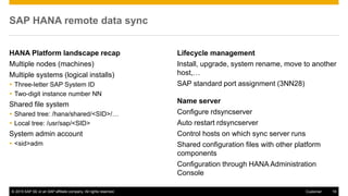 © 2015 SAP SE or an SAP affiliate company. All rights reserved. 19Customer
SAP HANA remote data sync
HANA Platform landscape recap
Multiple nodes (machines)
Multiple systems (logical installs)
 Three-letter SAP System ID
 Two-digit instance number NN
Shared file system
 Shared tree: /hana/shared/<SID>/…
 Local tree: /usr/sap/<SID>
System admin account
 <sid>adm
Lifecycle management
Install, upgrade, system rename, move to another
host,…
SAP standard port assignment (3NN28)
Name server
Configure rdsyncserver
Auto restart rdsyncserver
Control hosts on which sync server runs
Shared configuration files with other platform
components
Configuration through HANA Administration
Console
 