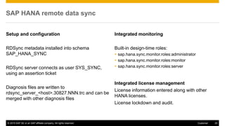 © 2015 SAP SE or an SAP affiliate company. All rights reserved. 20Customer
SAP HANA remote data sync
Setup and configuration
RDSync metadata installed into schema
SAP_HANA_SYNC
RDSync server connects as user SYS_SYNC,
using an assertion ticket
Diagnosis files are written to
rdsync_server_<host>.30827.NNN.trc and can be
merged with other diagnosis files
Integrated monitoring
Built-in design-time roles:
 sap.hana.sync.monitor.roles:administrator
 sap.hana.sync.monitor.roles:monitor
 sap.hana.sync.monitor.roles:server
Integrated license management
License information entered along with other
HANA licenses.
License lockdown and audit.
 