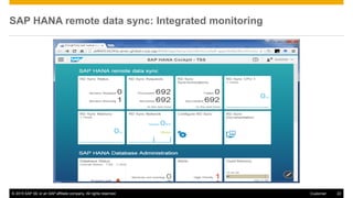 © 2015 SAP SE or an SAP affiliate company. All rights reserved. 22Customer
SAP HANA remote data sync: Integrated monitoring
 