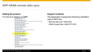 © 2015 SAP SE or an SAP affiliate company. All rights reserved. 25Customer
SAP HANA remote data sync
Getting the product
H in the A-Z category at SMP:
Support incidents
The Application Component Hierarchy identifiers
used in BCP are:
 Remote data sync: HAN-SYN
 HANA Cockpit tiles: HAN-CPT-SYN
 