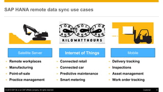 © 2015 SAP SE or an SAP affiliate company. All rights reserved. 6Customer
SAP HANA remote data sync use cases
 Remote workplaces
 Manufacturing
 Point-of-sale
 Practice management
 Delivery tracking
 Inspections
 Asset management
 Work order tracking
 Connected retail
 Connected car
 Predictive maintenance
 Smart metering
MobileInternet of ThingsSatellite Server
 