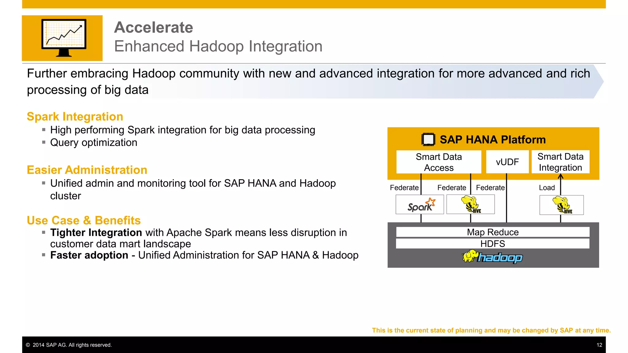 © 2014 SAP AG. All rights reserved. 12
Accelerate
Enhanced Hadoop Integration
Further embracing Hadoop community with new and advanced integration for more advanced and rich
processing of big data
This is the current state of planning and may be changed by SAP at any time.
Spark Integration
 High performing Spark integration for big data processing
 Query optimization
Easier Administration
 Unified admin and monitoring tool for SAP HANA and Hadoop
cluster
Use Case & Benefits
 Tighter Integration with Apache Spark means less disruption in
customer data mart landscape
 Faster adoption - Unified Administration for SAP HANA & Hadoop
Map Reduce
HDFS
SAP HANA Platform
Smart Data
Access
vUDF
Federate Federate
Smart Data
Integration
Federate Load
 