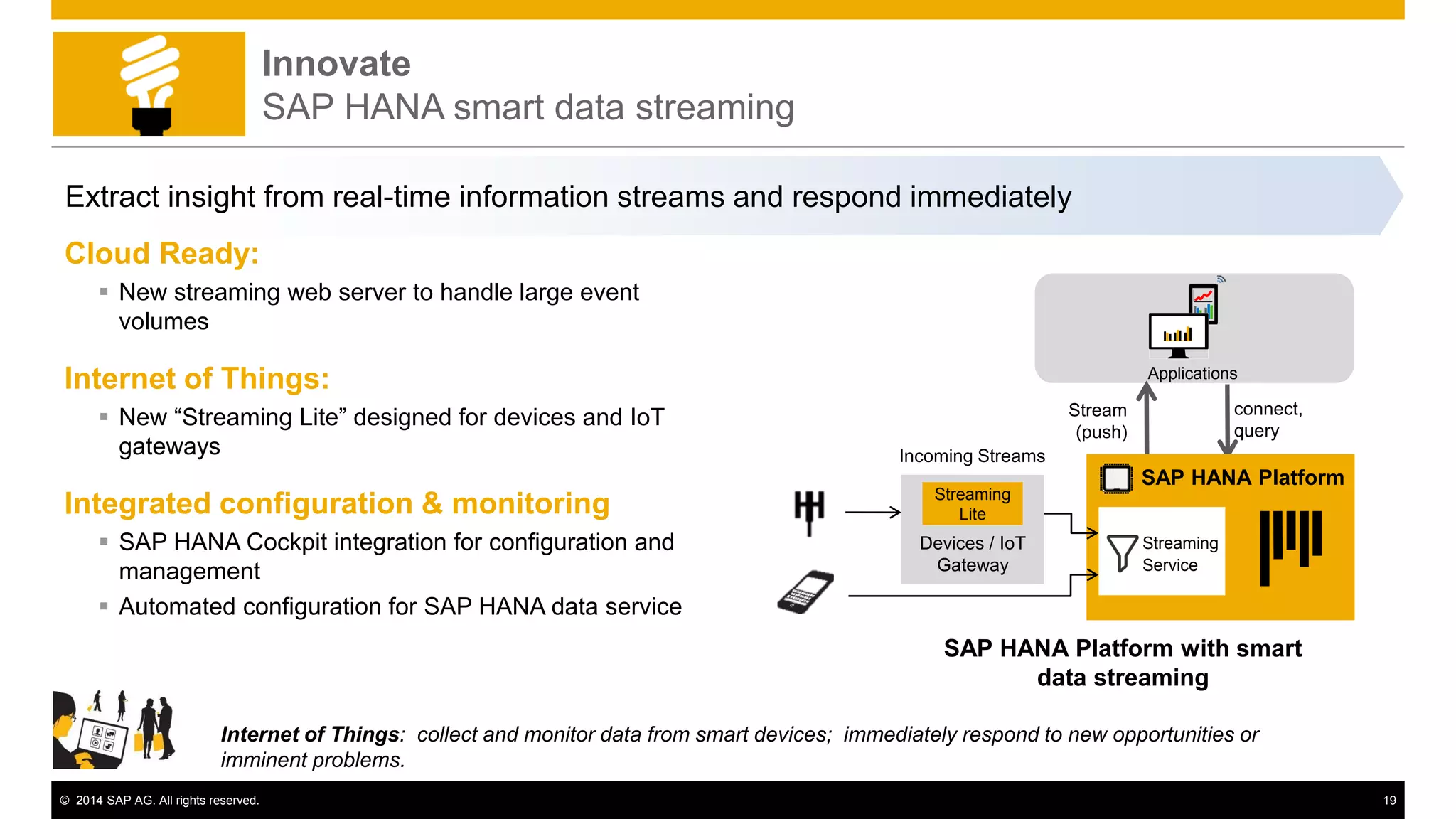 © 2014 SAP AG. All rights reserved. 19
Innovate
SAP HANA smart data streaming
Applications
Stream
(push)
connect,
query
SAP HANA Platform with smart
data streaming
Cloud Ready:
 New streaming web server to handle large event
volumes
Internet of Things:
 New “Streaming Lite” designed for devices and IoT
gateways
Integrated configuration & monitoring
 SAP HANA Cockpit integration for configuration and
management
 Automated configuration for SAP HANA data service
Internet of Things: collect and monitor data from smart devices; immediately respond to new opportunities or
imminent problems.
Extract insight from real-time information streams and respond immediately
Incoming Streams
SAP HANA Platform
Streaming
Service
Devices / IoT
Gateway
Streaming
Lite
 