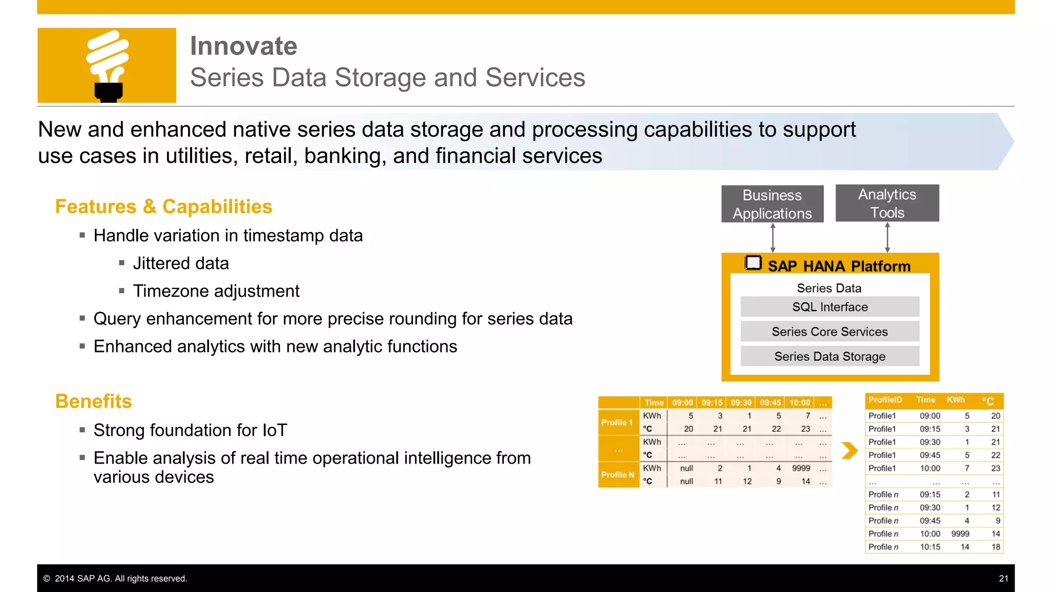 © 2014 SAP AG. All rights reserved. 21
New and enhanced native series data storage and processing capabilities to support
use cases in utilities, retail, banking, and financial services
Features & Capabilities
 Handle variation in timestamp data
 Jittered data
 Timezone adjustment
 Query enhancement for more precise rounding for series data
 Enhanced analytics with new analytic functions
Benefits
 Strong foundation for IoT
 Enable analysis of real time operational intelligence from
various devices
Innovate
Series Data Storage and Services
 