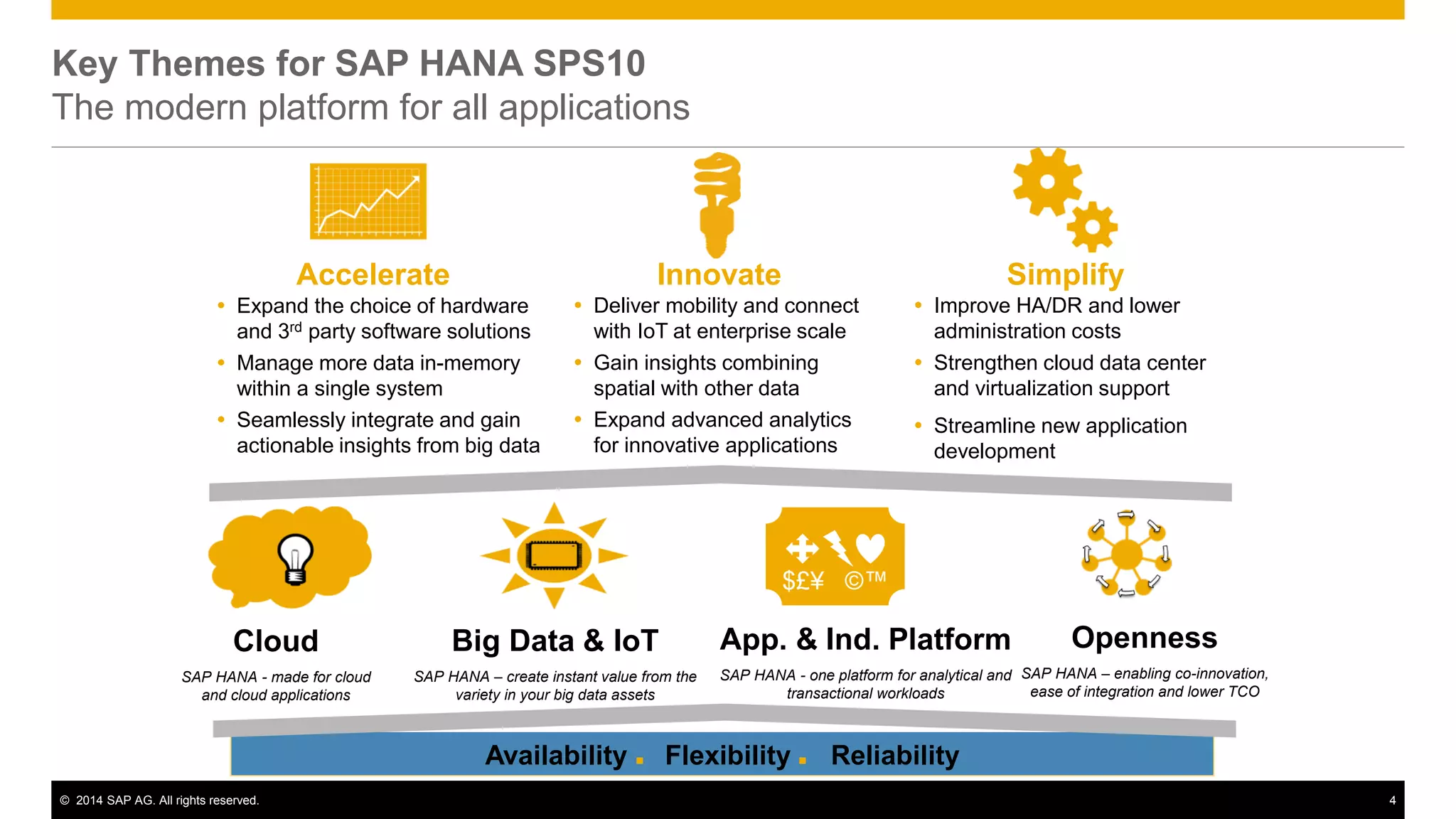 © 2014 SAP AG. All rights reserved. 4
Key Themes for SAP HANA SPS10
The modern platform for all applications
Accelerate Innovate Simplify
 Expand the choice of hardware
and 3rd party software solutions
 Manage more data in-memory
within a single system
 Seamlessly integrate and gain
actionable insights from big data
 Improve HA/DR and lower
administration costs
 Strengthen cloud data center
and virtualization support
 Streamline new application
development
 Deliver mobility and connect
with IoT at enterprise scale
 Gain insights combining
spatial with other data
 Expand advanced analytics
for innovative applications
Cloud
SAP HANA - made for cloud
and cloud applications
Big Data & IoT
SAP HANA – create instant value from the
variety in your big data assets
App. & Ind. Platform
SAP HANA - one platform for analytical and
transactional workloads
Openness
SAP HANA – enabling co-innovation,
ease of integration and lower TCO
Availability  Flexibility  Reliability
 