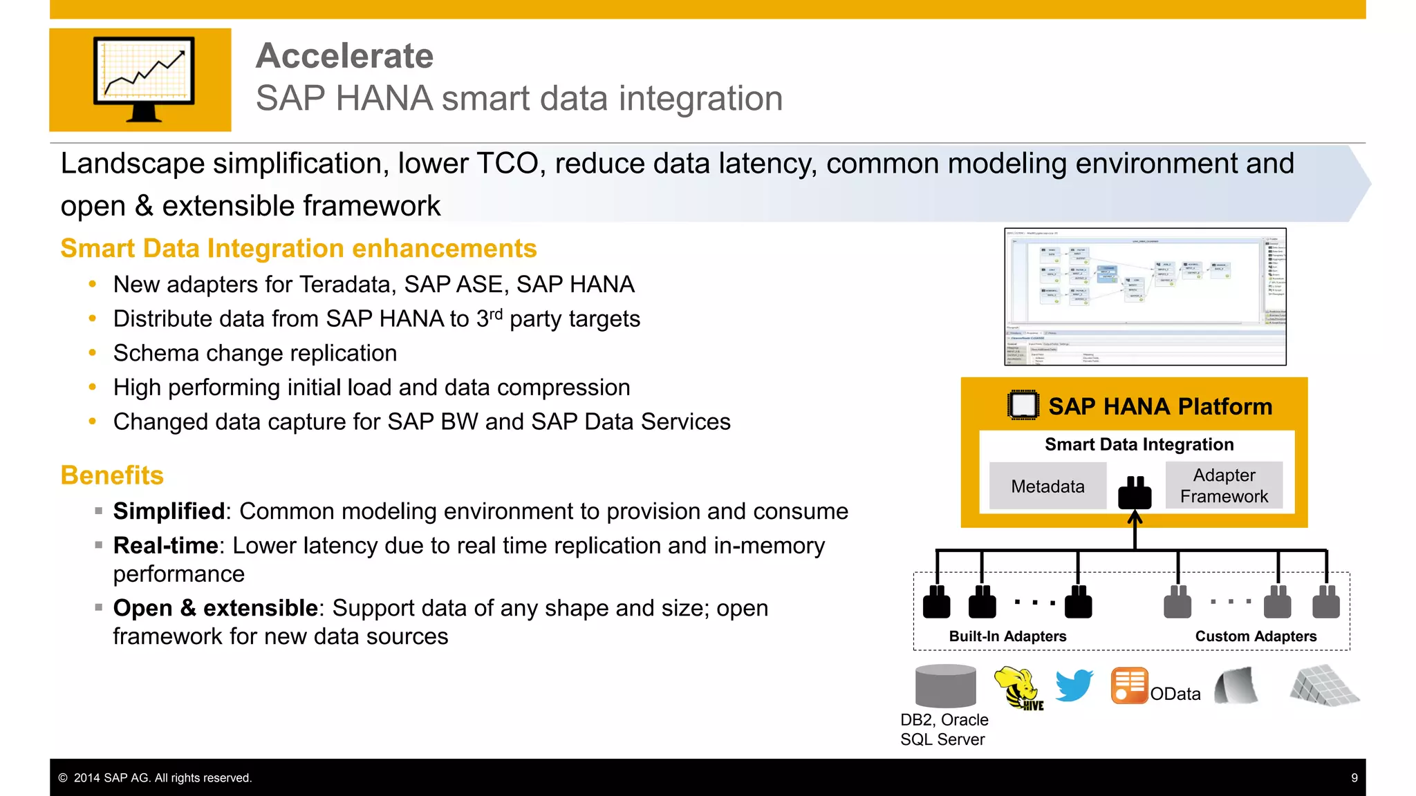 © 2014 SAP AG. All rights reserved. 9
Accelerate
SAP HANA smart data integration
Smart Data Integration enhancements
 New adapters for Teradata, SAP ASE, SAP HANA
 Distribute data from SAP HANA to 3rd party targets
 Schema change replication
 High performing initial load and data compression
 Changed data capture for SAP BW and SAP Data Services
Benefits
 Simplified: Common modeling environment to provision and consume
 Real-time: Lower latency due to real time replication and in-memory
performance
 Open & extensible: Support data of any shape and size; open
framework for new data sources
Landscape simplification, lower TCO, reduce data latency, common modeling environment and
open & extensible framework
Smart Data Integration
Built-In Adapters Custom Adapters
SAP HANA Platform
OData
DB2, Oracle
SQL Server
Adapter
Framework
Metadata
 
