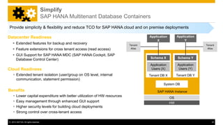 © 2014 SAP AG. All rights reserved. 24
Simplify
SAP HANA Multitenant Database Containers
Datacenter Readiness
 Extended features for backup and recovery
 Feature extensions for cross tenant access (read access)
 GUI Support for SAP HANA MDC (SAP HANA Cockpit, SAP
Database Control Center)
Cloud Readiness
 Extended tenant isolation (user/group on OS level, internal
communication, statement permission)
Benefits
 Lower capital expenditure with better utilization of HW resources
 Easy management through enhanced GUI support
 Higher security levels for building cloud deployments
 Strong control over cross-tenant access
Provide simplicity & flexibility and reduce TCO for SAP HANA cloud and on premise deployments
Schema X
Tenant DB X
SAP HANA Instance
Application
X
Schema Y
Application
Y
Tenant DB Y
HW
OS
System DB
Tenant
Alias
Tenant
Alias
Application
Users (X)
Application
Users (Y)
 