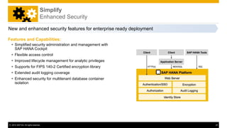 © 2014 SAP AG. All rights reserved. 25
New and enhanced security features for enterprise ready deployment
Features and Capabilities:
 Simplified security administration and management with
SAP HANA Cockpit
 Flexible access control
 Improved lifecycle management for analytic privileges
 Supports for FIPS 140-2 Certified encryption library
 Extended audit logging coverage
 Enhanced security for multitenant database container
isolation
Simplify
Enhanced Security
 