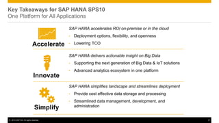 © 2014 SAP AG. All rights reserved. 31
Key Takeaways for SAP HANA SPS10
One Platform for All Applications
SAP HANA accelerates ROI on-premise or in the cloud
• Deployment options, flexibility, and openness
• Lowering TCO
SAP HANA delivers actionable insight on Big Data
• Supporting the next generation of Big Data & IoT solutions
• Advanced analytics ecosystem in one platform
SAP HANA simplifies landscape and streamlines deployment
• Provide cost effective data storage and processing
• Streamlined data management, development, and
administration
Accelerate
Innovate
Simplify
 