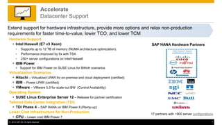 © 2014 SAP AG. All rights reserved. 7
Extend support for hardware infrastructure, provide more options and relax non-production
requirements for faster time-to-value, lower TCO, and lower TCM
Hardware Support
 Intel Haswell (E7 v3 Xeon)
• Supports up to 12 TB of memory (NUMA architecture optimization).
• Performance improved by 6x with TSX
• 250+ server configurations on Intel Haswell
 IBM Power
 Support for IBM Power on SUSE Linux for BWoH scenarios
Virtualization Scenarios
 Hitachi – Virtualized LPAR for on-premise and cloud deployment (certified)
 IBM – Power LPAR (certified)
 VMware – VMware 5.5 for scale-out BW (Control Availability)
Operating System
 SUSE Linux Enterprise Server 12 – Release for partner certification
Tailored Data Center Integration (TDI)
 TDI Phase 4 – SAP HANA on IBM Power 8 (Ramp-up)
Lower Cost Infrastructure for Non-Production
 CPU – Lower cost IBM Power 7
Accelerate
Datacenter Support
17 partners with ~900 server configurations
SAP HANA Hardware Partners
 