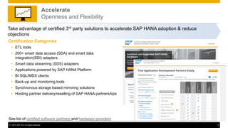 © 2014 SAP AG. All rights reserved. 8
Take advantage of certified 3rd party solutions to accelerate SAP HANA adoption & reduce
objections
Certification Categories
 ETL tools
 200+ smart data access (SDA) and smart data
integration(SDI) adapters
 Smart data streaming (SDS) adapters
 Applications powered by SAP HANA Platform
 BI SQL/MDX clients
 Back-up and monitoring tools
 Synchronous storage based mirroring solutions
 Hosting partner delivery/reselling of SAP HANA partnerships
Accelerate
Openness and Flexibility
See list of certified software partners and hardware providers
 