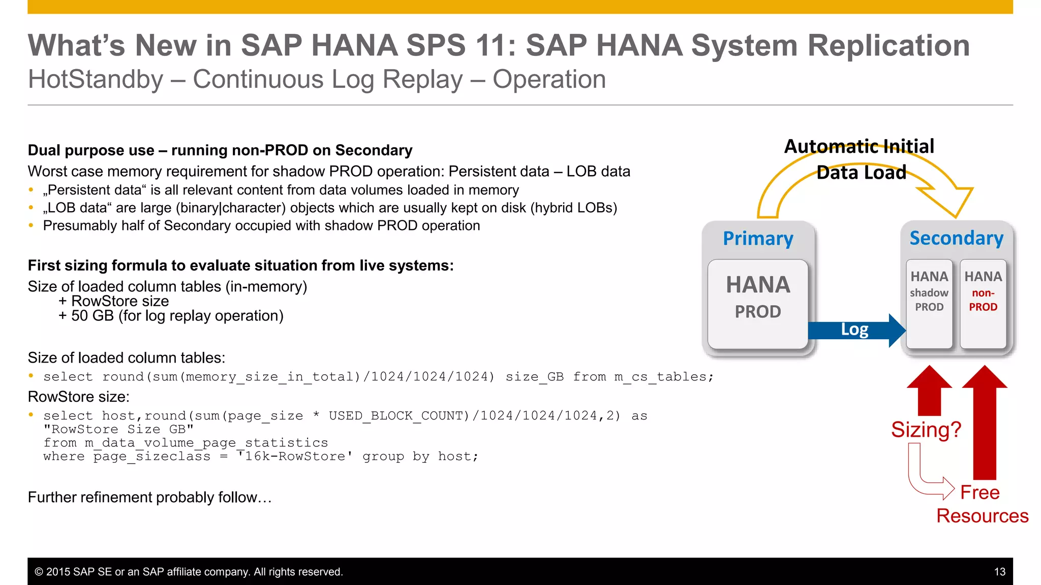 © 2015 SAP SE or an SAP affiliate company. All rights reserved. 13Confidential
What’s New in SAP HANA SPS 11: SAP HANA System Replication
HotStandby – Continuous Log Replay – Operation
Dual purpose use – running non-PROD on Secondary
Worst case memory requirement for shadow PROD operation: Persistent data – LOB data
 „Persistent data“ is all relevant content from data volumes loaded in memory
 „LOB data“ are large (binary|character) objects which are usually kept on disk (hybrid LOBs)
 Presumably half of Secondary occupied with shadow PROD operation
First sizing formula to evaluate situation from live systems:
Size of loaded column tables (in-memory)
+ RowStore size
+ 50 GB (for log replay operation)
Size of loaded column tables:
 select round(sum(memory_size_in_total)/1024/1024/1024) size_GB from m_cs_tables;
RowStore size:
 select host,round(sum(page_size * USED_BLOCK_COUNT)/1024/1024/1024,2) as
"RowStore Size GB"
from m_data_volume_page_statistics
where page_sizeclass = '16k-RowStore' group by host;
Further refinement probably follow…
Automatic Initial
Data Load
Primary
HANA
PROD
Secondary
HANA
shadow
PROD
HANA
non-
PROD
Log
Sizing?
Free
Resources
 
