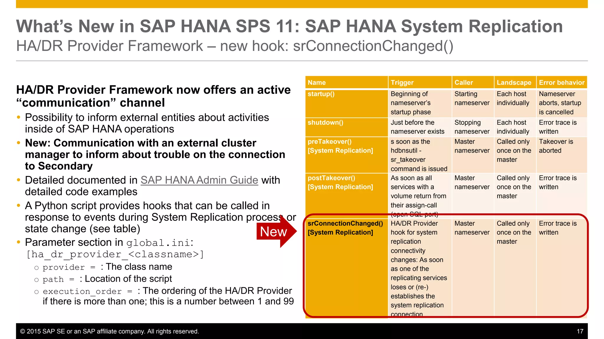 © 2015 SAP SE or an SAP affiliate company. All rights reserved. 17Confidential
What’s New in SAP HANA SPS 11: SAP HANA System Replication
HA/DR Provider Framework – new hook: srConnectionChanged()
HA/DR Provider Framework now offers an active
“communication” channel
 Possibility to inform external entities about activities
inside of SAP HANA operations
 New: Communication with an external cluster
manager to inform about trouble on the connection
to Secondary
 Detailed documented in SAP HANAAdmin Guide with
detailed code examples
 A Python script provides hooks that can be called in
response to events during System Replication process or
state change (see table)
 Parameter section in global.ini:
[ha_dr_provider_<classname>]
o provider = : The class name
o path = : Location of the script
o execution_order = : The ordering of the HA/DR Provider
if there is more than one; this is a number between 1 and 99
Name Trigger Caller Landscape Error behavior
startup() Beginning of
nameserver’s
startup phase
Starting
nameserver
Each host
individually
Nameserver
aborts, startup
is cancelled
shutdown() Just before the
nameserver exists
Stopping
nameserver
Each host
individually
Error trace is
written
preTakeover()
[System Replication]
s soon as the
hdbnsutil -
sr_takeover
command is issued
Master
nameserver
Called only
once on the
master
Takeover is
aborted
postTakeover()
[System Replication]
As soon as all
services with a
volume return from
their assign-call
(open SQL port)
Master
nameserver
Called only
once on the
master
Error trace is
written
srConnectionChanged()
[System Replication]
HA/DR Provider
hook for system
replication
connectivity
changes: As soon
as one of the
replicating services
loses or (re-)
establishes the
system replication
connection
Master
nameserver
Called only
once on the
master
Error trace is
writtenNew
 