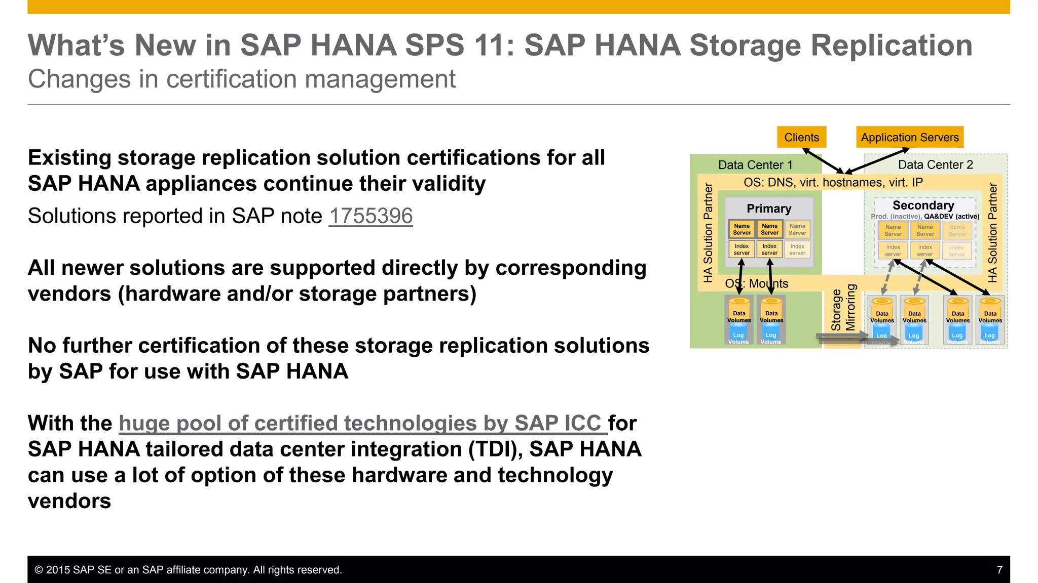 © 2015 SAP SE or an SAP affiliate company. All rights reserved. 7Confidential
What’s New in SAP HANA SPS 11: SAP HANA Storage Replication
Changes in certification management
Existing storage replication solution certifications for all
SAP HANA appliances continue their validity
Solutions reported in SAP note 1755396
All newer solutions are supported directly by corresponding
vendors (hardware and/or storage partners)
No further certification of these storage replication solutions
by SAP for use with SAP HANA
With the huge pool of certified technologies by SAP ICC for
SAP HANA tailored data center integration (TDI), SAP HANA
can use a lot of option of these hardware and technology
vendors
Data Center 2Data Center 1
OS: Mounts
Data
Volumes
Log
Volume
OS: DNS, virt. hostnames, virt. IP
Primary
Name
Server
Index
server
Name
Server
Index
server
Name
Server
Index
server
Secondary
Prod. (inactive), QA&DEV (active)
Name
Server
Index
server
Name
Server
Index
server
Name
Server
Index
server
HASolutionPartner
Storage
Mirroring
Clients Application Servers
HASolutionPartner
Data
Volumes
Log
Volume
Data
Volumes
Log
Volume
Data
Volumes
Log
Volume
Data
Volumes
Log
Volume
Data
Volumes
Log
Volume
 