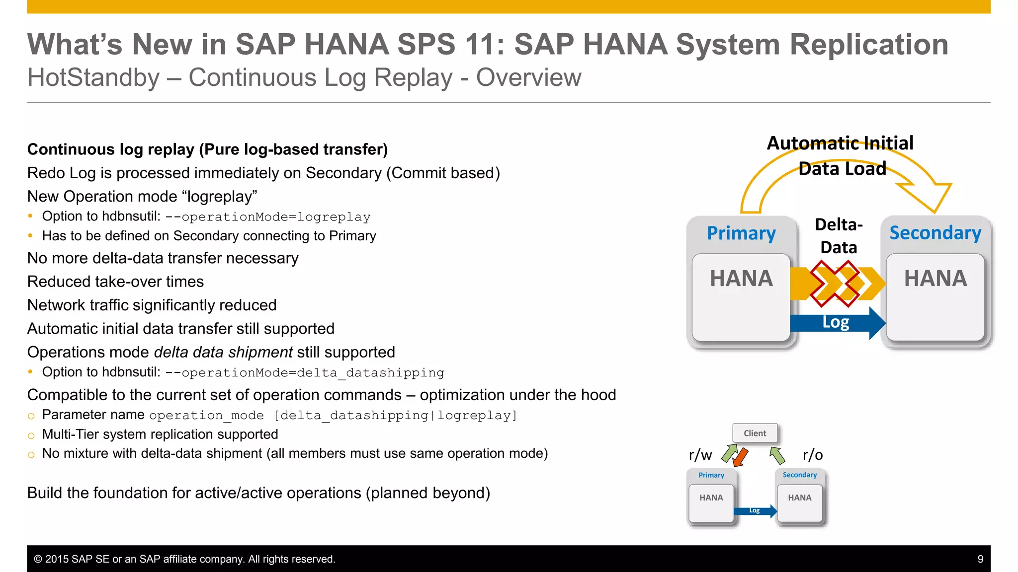 © 2015 SAP SE or an SAP affiliate company. All rights reserved. 9Confidential
What’s New in SAP HANA SPS 11: SAP HANA System Replication
HotStandby – Continuous Log Replay - Overview
Continuous log replay (Pure log-based transfer)
Redo Log is processed immediately on Secondary (Commit based)
New Operation mode “logreplay”
 Option to hdbnsutil: --operationMode=logreplay
 Has to be defined on Secondary connecting to Primary
No more delta-data transfer necessary
Reduced take-over times
Network traffic significantly reduced
Automatic initial data transfer still supported
Operations mode delta data shipment still supported
 Option to hdbnsutil: --operationMode=delta_datashipping
Compatible to the current set of operation commands – optimization under the hood
o Parameter name operation_mode [delta_datashipping|logreplay]
o Multi-Tier system replication supported
o No mixture with delta-data shipment (all members must use same operation mode)
Build the foundation for active/active operations (planned beyond)
Automatic Initial
Data Load
Primary
HANA
Secondary
HANA
Log
Delta-
Data
Primary
HANA
Secondary
HANA
Client
r/or/w
Log
 
