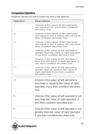 SAP HANA
135
ComparisonOperators
Comparison operators are used to compare the values in SQL statement.
 