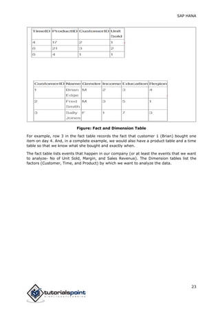SAP HANA
23
Figure: Fact and Dimension Table
For example, row 3 in the fact table records the fact that customer 1 (Brian) bought one
item on day 4. And, in a complete example, we would also have a product table and a time
table so that we know what she bought and exactly when.
The fact table lists events that happen in our company (or at least the events that we want
to analyze- No of Unit Sold, Margin, and Sales Revenue). The Dimension tables list the
factors (Customer, Time, and Product) by which we want to analyze the data.
 