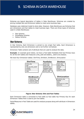 SAP HANA
24
Schemas are logical description of tables in Data Warehouse. Schemas are created by
joining multiple fact and Dimension tables to meet some business logic.
Database uses relational model to store data. However, Data Warehouse use Schemas that
join dimensions and fact tables to meet business logic. There are three types of Schemas
used in a Data Warehouse:
 Star Schema
 Snowflakes Schema
 Galaxy Schema
StarSchema
In Star Schema, Each Dimension is joined to one single Fact table. Each Dimension is
represented by only one dimension and is not further normalized.
Dimension Table contains set of attribute that are used to analyze the data.
Example: In example given below, we have a Fact table FactSales that has Primary keys
for all the Dim tables and measures units_sold and dollars_ sold to do analysis.
We have four Dimension tables: DimTime, DimItem, DimBranch, DimLocation
Figure: Star Schema: Dim and Fact Tables
Each Dimension table is connected to Fact table as Fact table has Primary Key for each
Dimension Tables that is used to join two tables.
Facts/Measures in Fact Table are used for analysis purpose along with attribute in Dimension
tables.
9. SCHEMA IN DATA WAREHOUSE
 