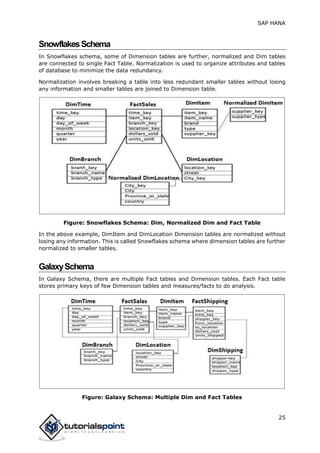 SAP HANA
25
SnowflakesSchema
In Snowflakes schema, some of Dimension tables are further, normalized and Dim tables
are connected to single Fact Table. Normalization is used to organize attributes and tables
of database to minimize the data redundancy.
Normalization involves breaking a table into less redundant smaller tables without losing
any information and smaller tables are joined to Dimension table.
Figure: Snowflakes Schema: Dim, Normalized Dim and Fact Table
In the above example, DimItem and DimLocation Dimension tables are normalized without
losing any information. This is called Snowflakes schema where dimension tables are further
normalized to smaller tables.
GalaxySchema
In Galaxy Schema, there are multiple Fact tables and Dimension tables. Each Fact table
stores primary keys of few Dimension tables and measures/facts to do analysis.
Figure: Galaxy Schema: Multiple Dim and Fact Tables
 