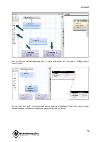SAP HANA
41
Add a join from default node and join both the fact tables. Add parameters of Fact Join to
output pane.
In Star Join, add both- Dimension Calculation views and add Fact Join to Star Join as shown
below. Choose parameters in Output pane and active the View.
 
