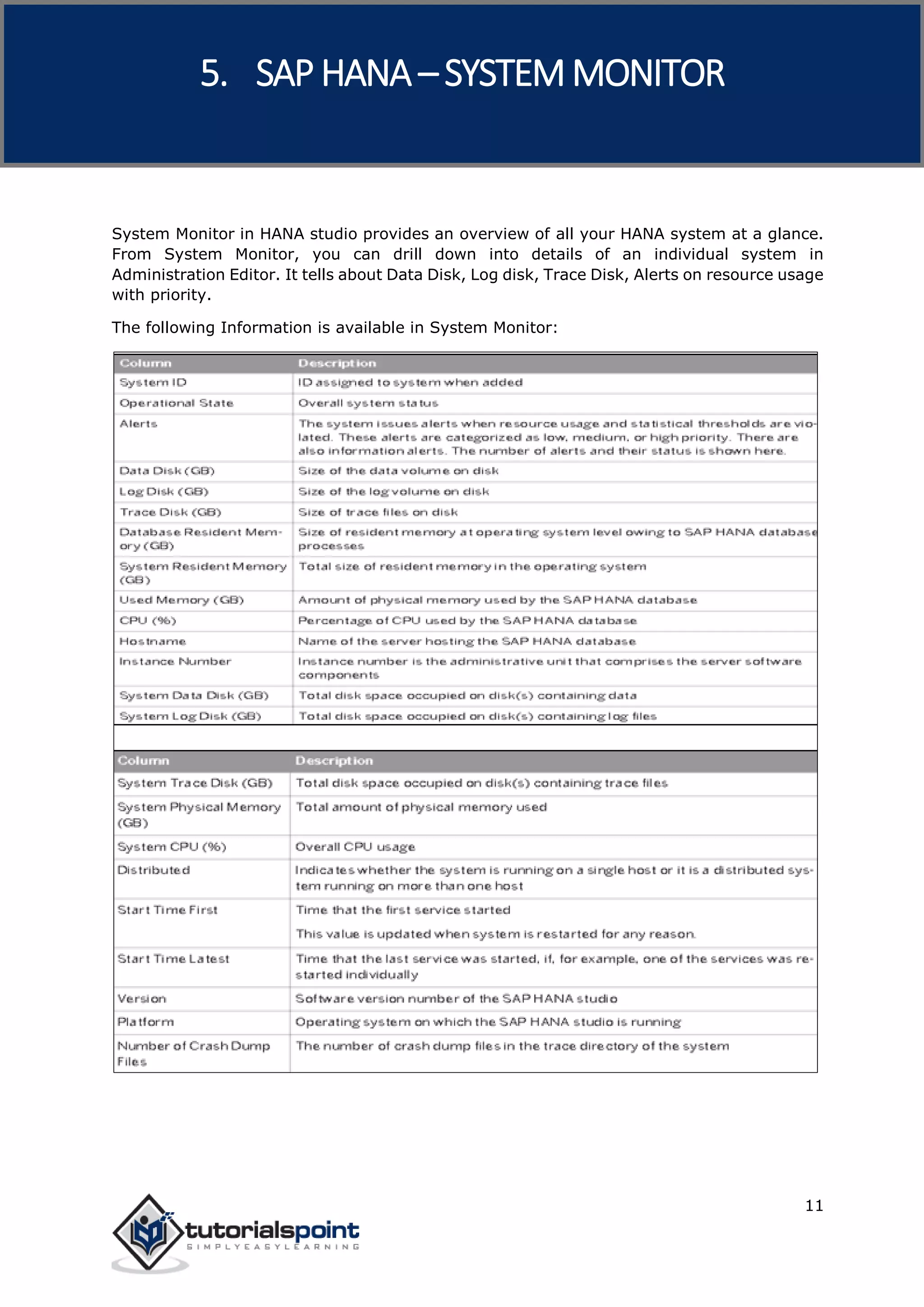 SAP HANA
11
System Monitor in HANA studio provides an overview of all your HANA system at a glance.
From System Monitor, you can drill down into details of an individual system in
Administration Editor. It tells about Data Disk, Log disk, Trace Disk, Alerts on resource usage
with priority.
The following Information is available in System Monitor:
5. SAP HANA –SYSTEMMONITOR
 