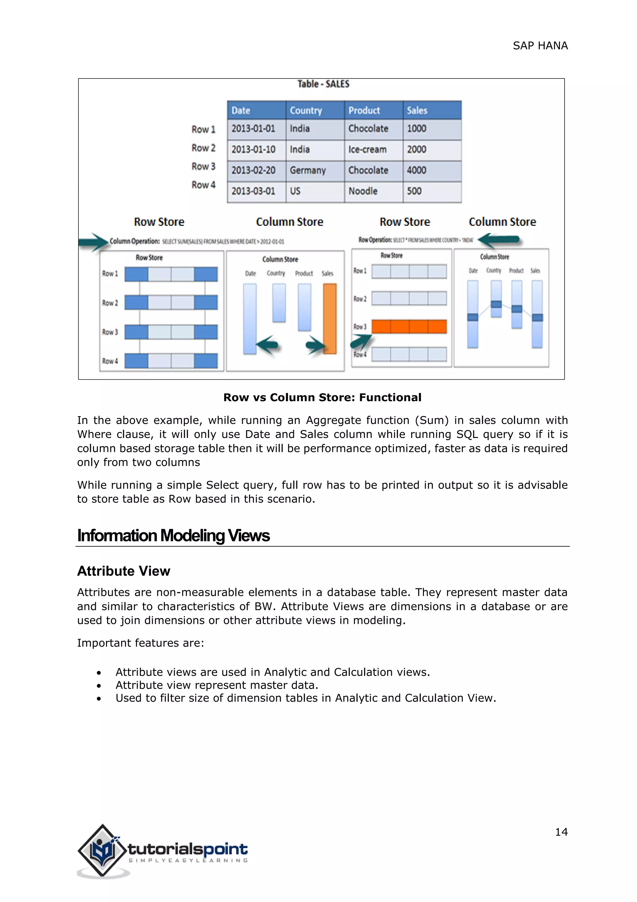 SAP HANA
14
Row vs Column Store: Functional
In the above example, while running an Aggregate function (Sum) in sales column with
Where clause, it will only use Date and Sales column while running SQL query so if it is
column based storage table then it will be performance optimized, faster as data is required
only from two columns
While running a simple Select query, full row has to be printed in output so it is advisable
to store table as Row based in this scenario.
InformationModelingViews
Attribute View
Attributes are non-measurable elements in a database table. They represent master data
and similar to characteristics of BW. Attribute Views are dimensions in a database or are
used to join dimensions or other attribute views in modeling.
Important features are:
 Attribute views are used in Analytic and Calculation views.
 Attribute view represent master data.
 Used to filter size of dimension tables in Analytic and Calculation View.
 