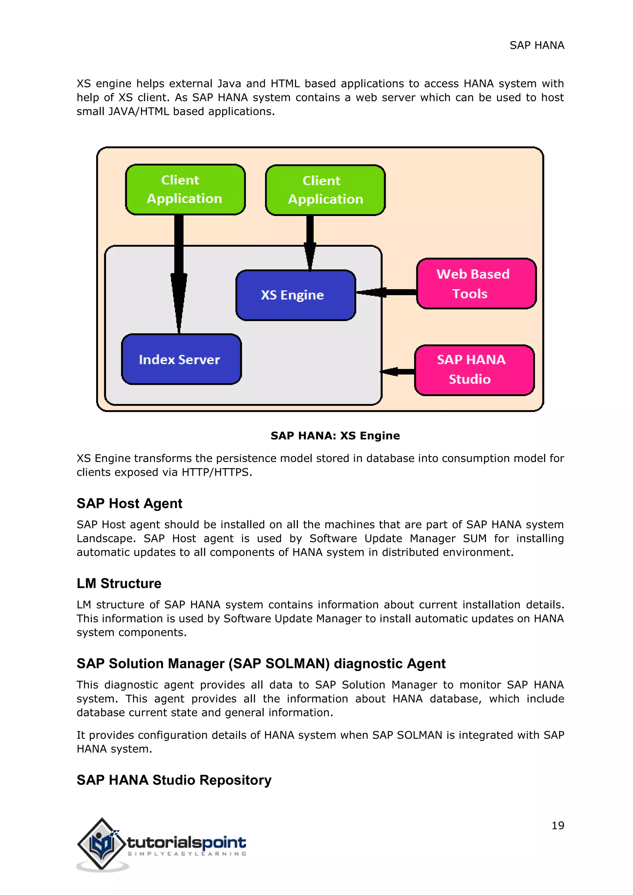 SAP HANA
19
XS engine helps external Java and HTML based applications to access HANA system with
help of XS client. As SAP HANA system contains a web server which can be used to host
small JAVA/HTML based applications.
SAP HANA: XS Engine
XS Engine transforms the persistence model stored in database into consumption model for
clients exposed via HTTP/HTTPS.
SAP Host Agent
SAP Host agent should be installed on all the machines that are part of SAP HANA system
Landscape. SAP Host agent is used by Software Update Manager SUM for installing
automatic updates to all components of HANA system in distributed environment.
LM Structure
LM structure of SAP HANA system contains information about current installation details.
This information is used by Software Update Manager to install automatic updates on HANA
system components.
SAP Solution Manager (SAP SOLMAN) diagnostic Agent
This diagnostic agent provides all data to SAP Solution Manager to monitor SAP HANA
system. This agent provides all the information about HANA database, which include
database current state and general information.
It provides configuration details of HANA system when SAP SOLMAN is integrated with SAP
HANA system.
SAP HANA Studio Repository
 