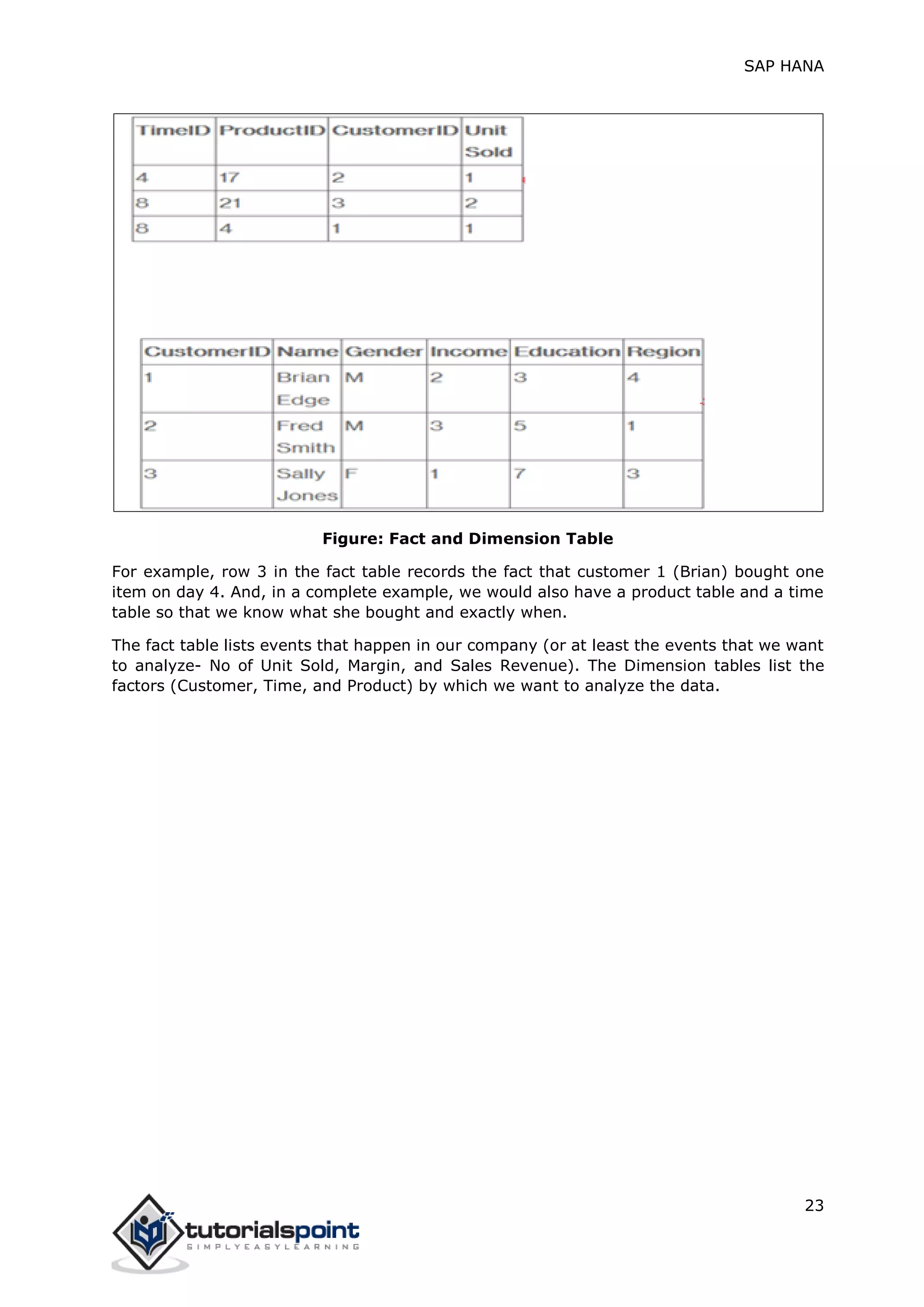 SAP HANA
23
Figure: Fact and Dimension Table
For example, row 3 in the fact table records the fact that customer 1 (Brian) bought one
item on day 4. And, in a complete example, we would also have a product table and a time
table so that we know what she bought and exactly when.
The fact table lists events that happen in our company (or at least the events that we want
to analyze- No of Unit Sold, Margin, and Sales Revenue). The Dimension tables list the
factors (Customer, Time, and Product) by which we want to analyze the data.
 
